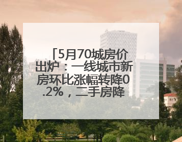 5月70城房价出炉：一线城市新房环比涨幅转降0.2%，二手房降幅扩大