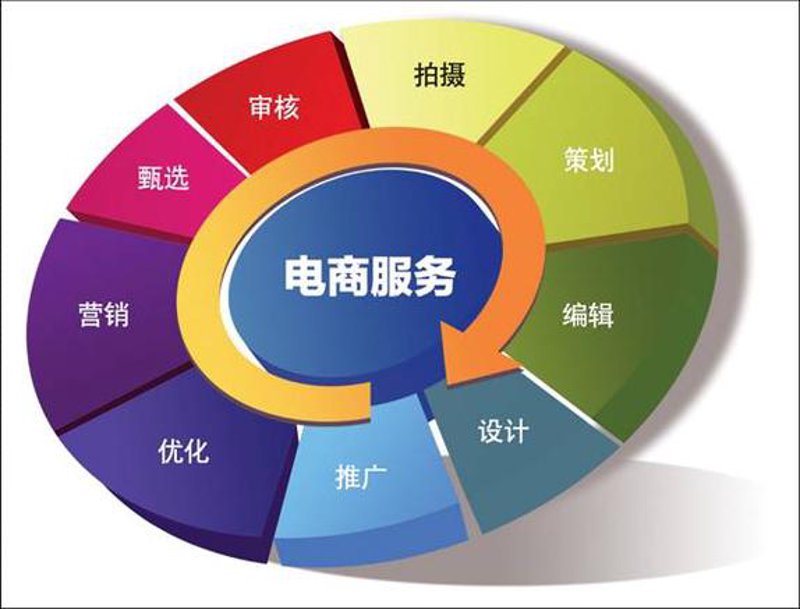 实战攻略:如何在竞争激烈的市场中脱颖而出——以网络科技公司为例